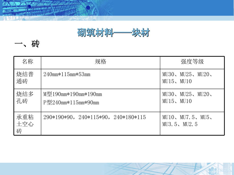 公司砌筑工程培训(讲义).ppt_第1页