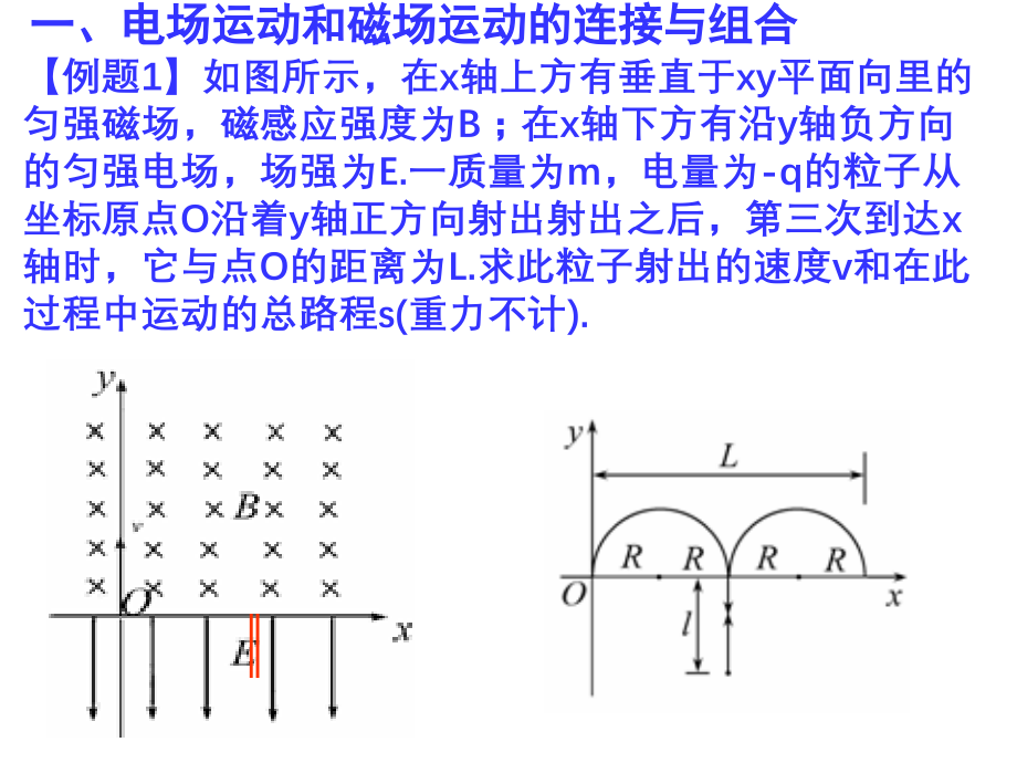 带电粒子在电磁场中的复杂运动.ppt_第2页