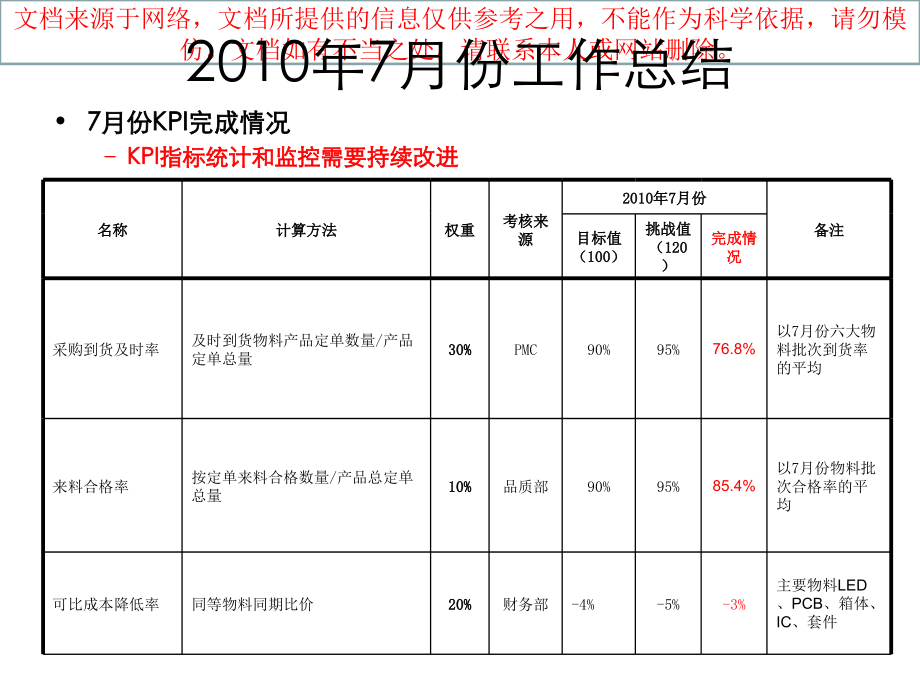 某大型公司采购部月工作总结报告专业知识讲座.ppt_第2页
