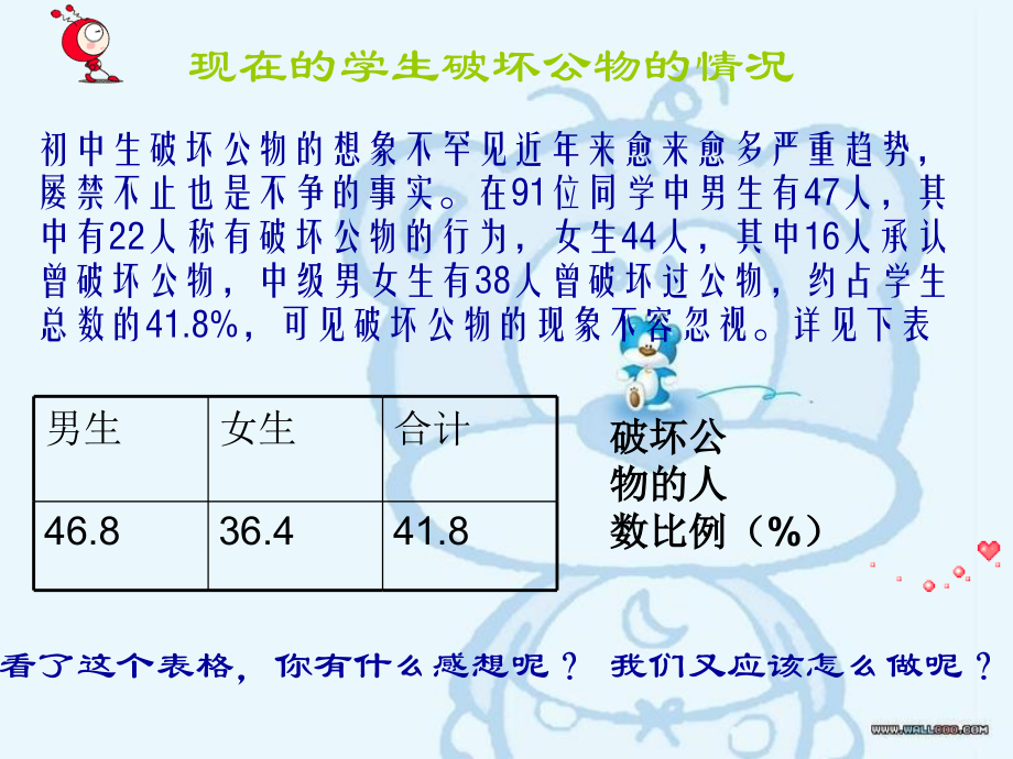 课前三分钟爱护公物你我有责专业知识讲座.ppt_第2页