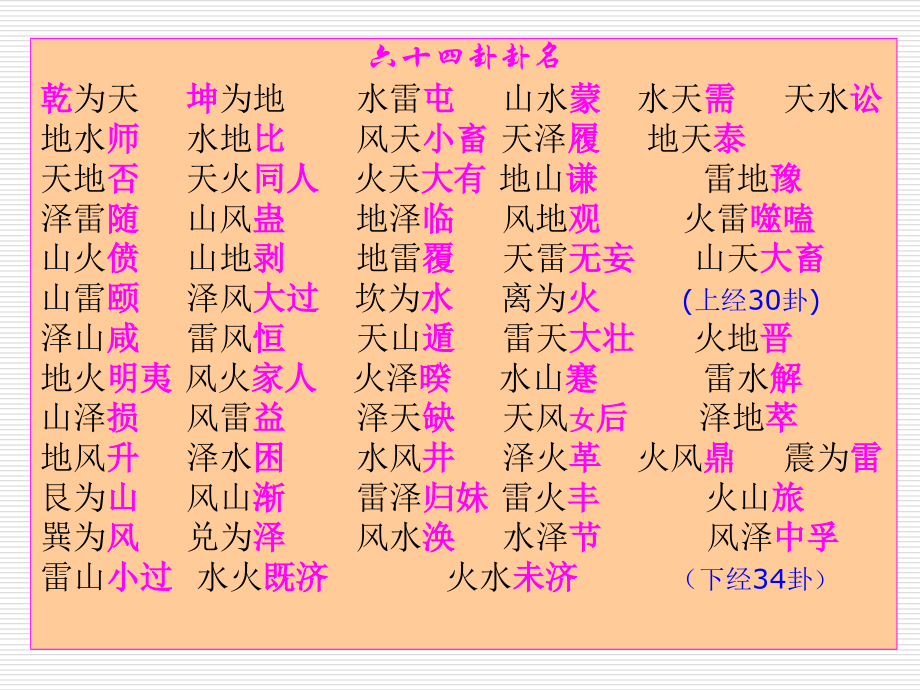 第三部分六十四卦卦象解读教育课件.ppt_第2页