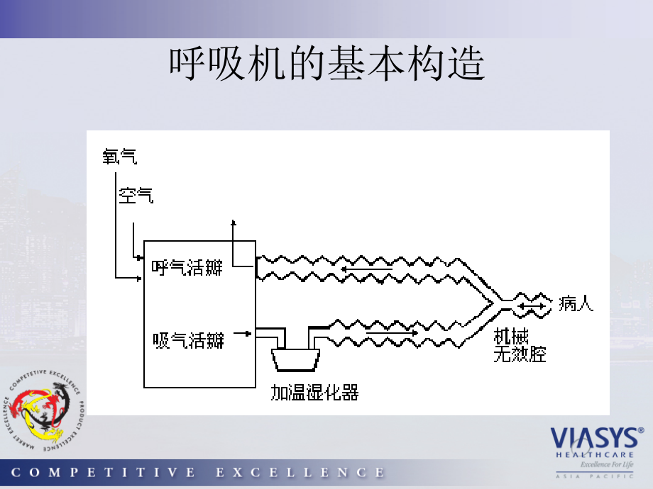 机械通气基本原理主题讲座课件.ppt_第2页