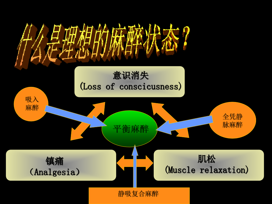 新版TCI的临床应用.ppt_第1页