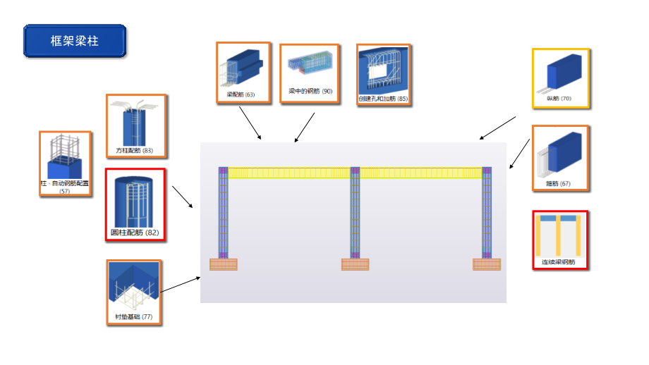 Tekla混凝土常用节点(框架结构)pptx.pptx_第1页