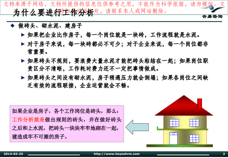 工作分析和职责分工表编写专业知识讲座.ppt_第2页