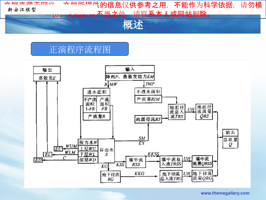 新安江模型报告专业知识讲座.ppt_第2页