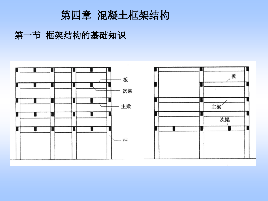 建筑结构与识图第四章-混凝土框架结构.ppt_第1页