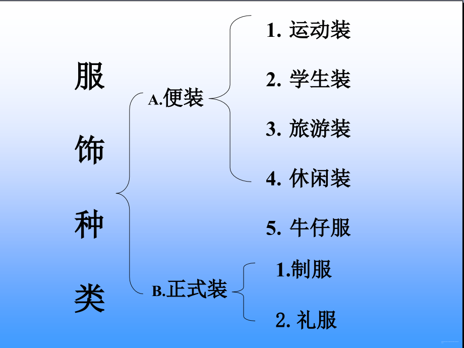 服饰类型一点通.ppt_第1页