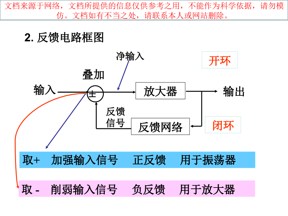 放大电路中的反馈专业知识讲座.ppt_第2页