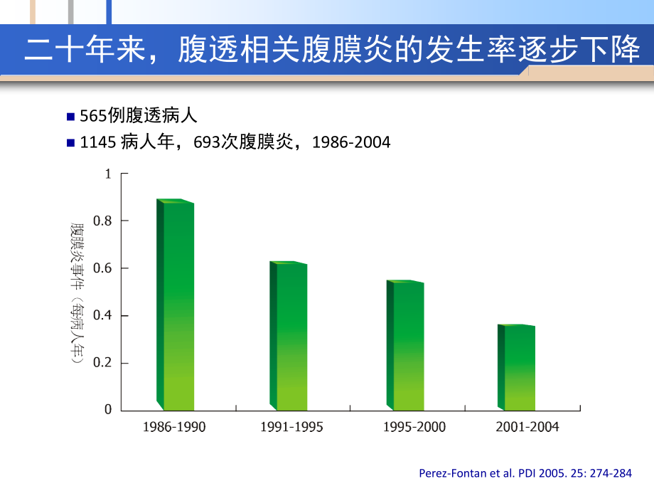 腹膜透析相关感染的诊治原则主题讲座课件.ppt_第2页