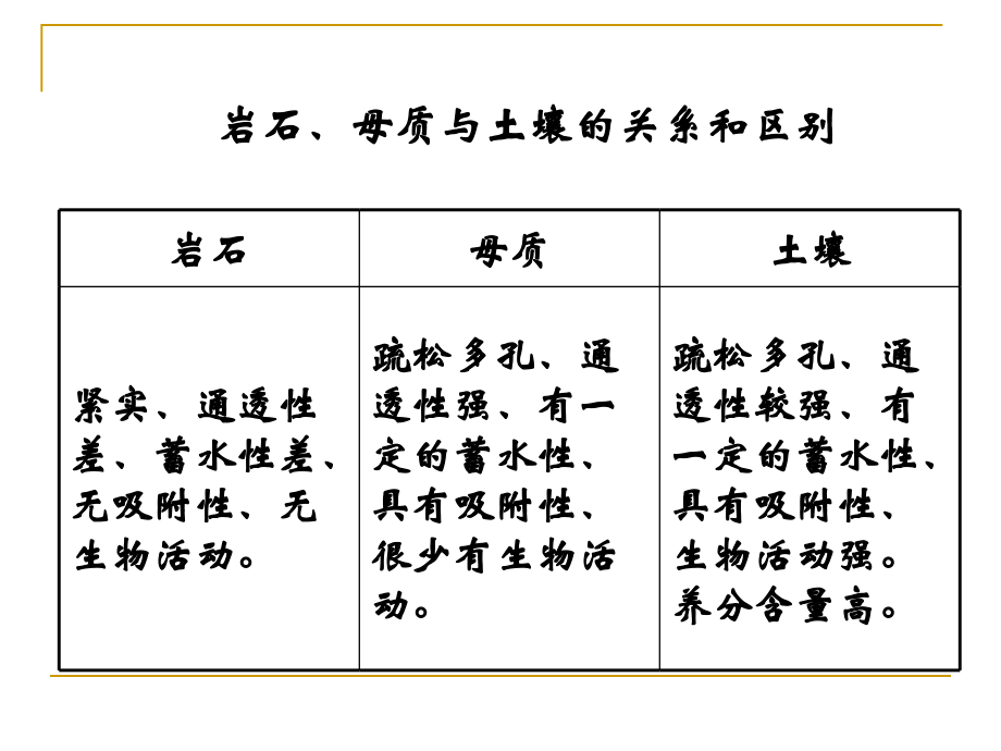 第一章-地学基础.ppt_第1页
