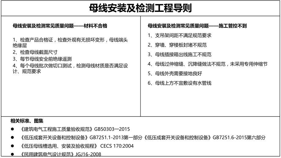 母线安装及检测管控要点.pptx_第1页