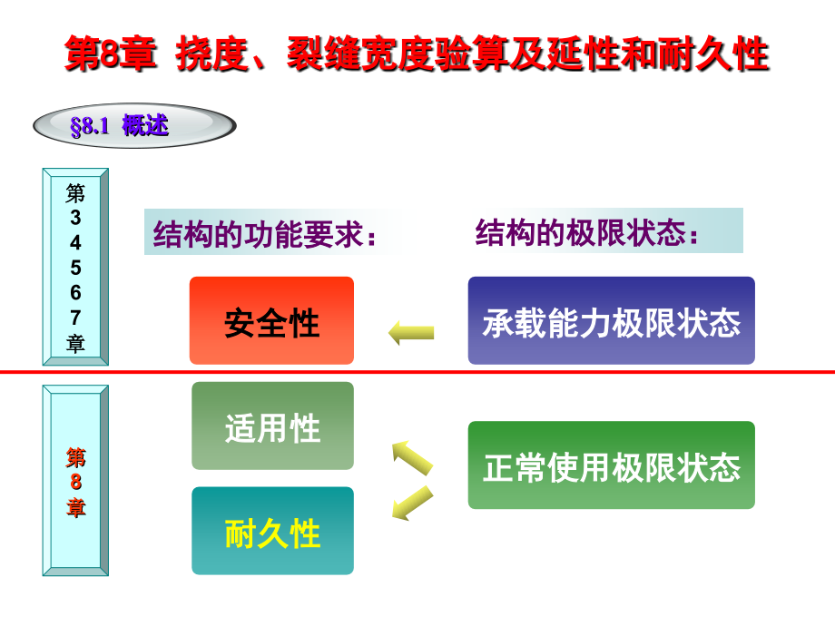 第8章-变形裂缝及延性.ppt_第1页