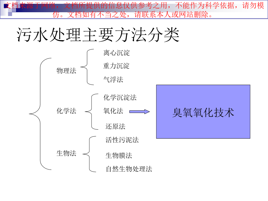 高级氧化技术臭氧研究专业知识讲座.ppt_第2页