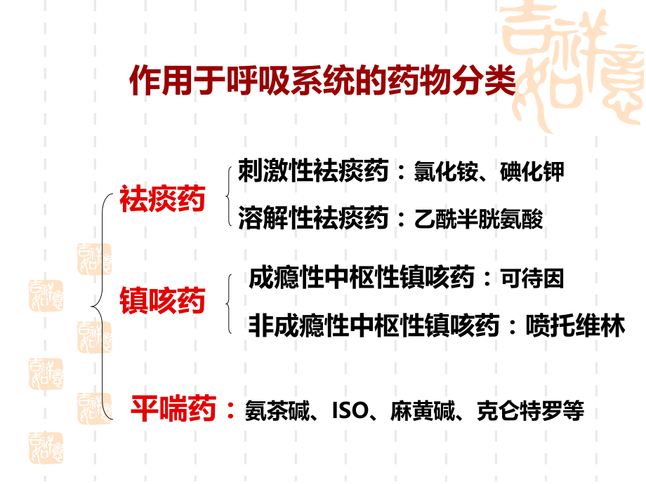 药理学呼吸系统药理主题讲座课件.ppt_第2页