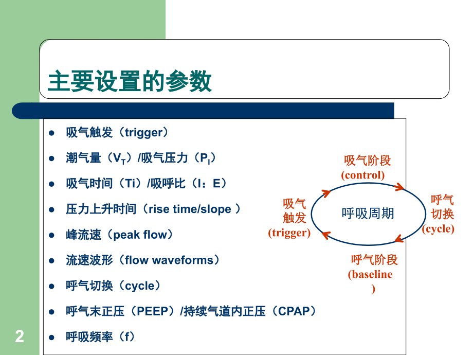 呼吸机参数的设置PPT.ppt_第2页