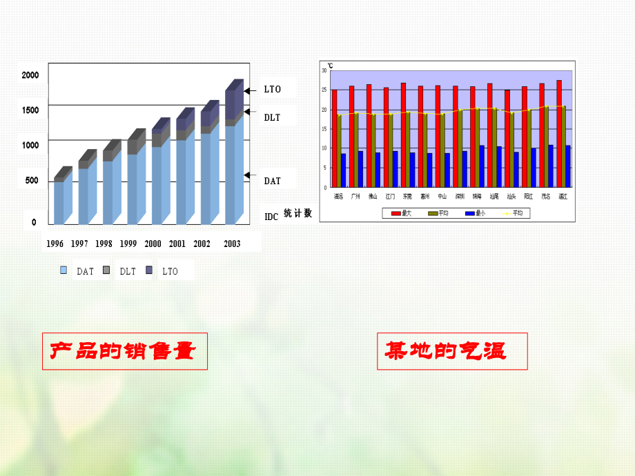 高中数学第一章统计1从普查到抽样必修3公开课课件.ppt_第2页
