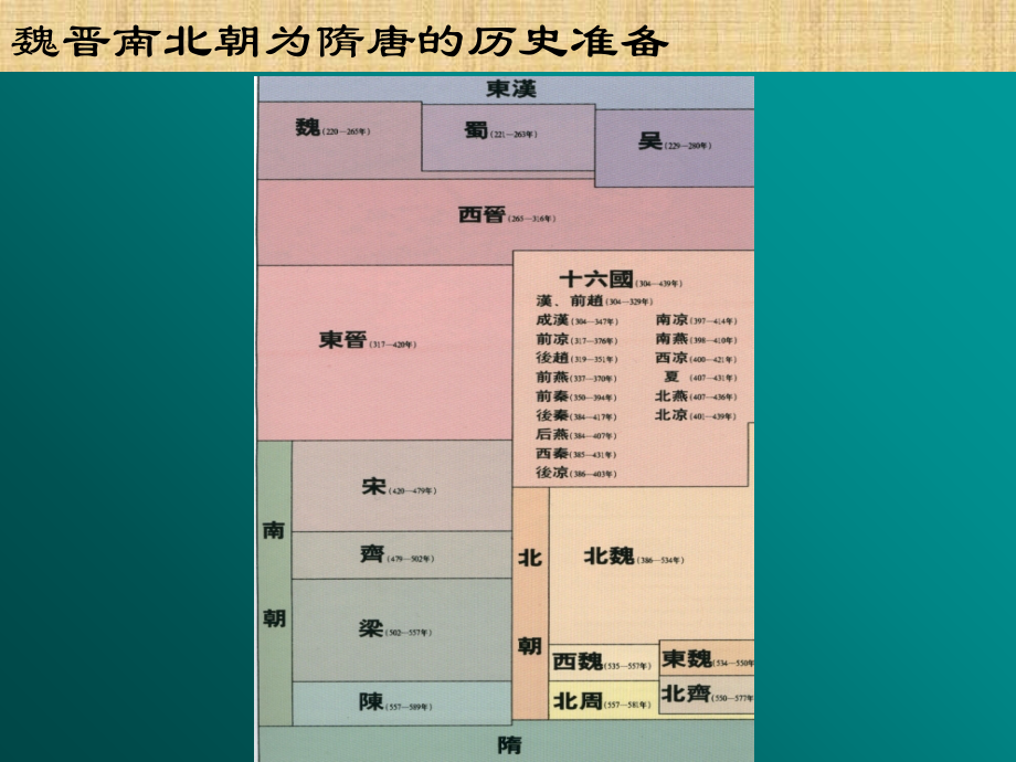北大中国古代史.ppt_第2页