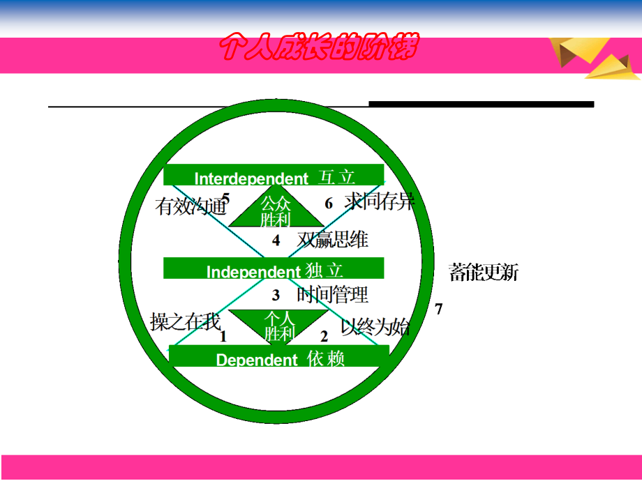 沟通技能与商务礼仪.ppt_第2页