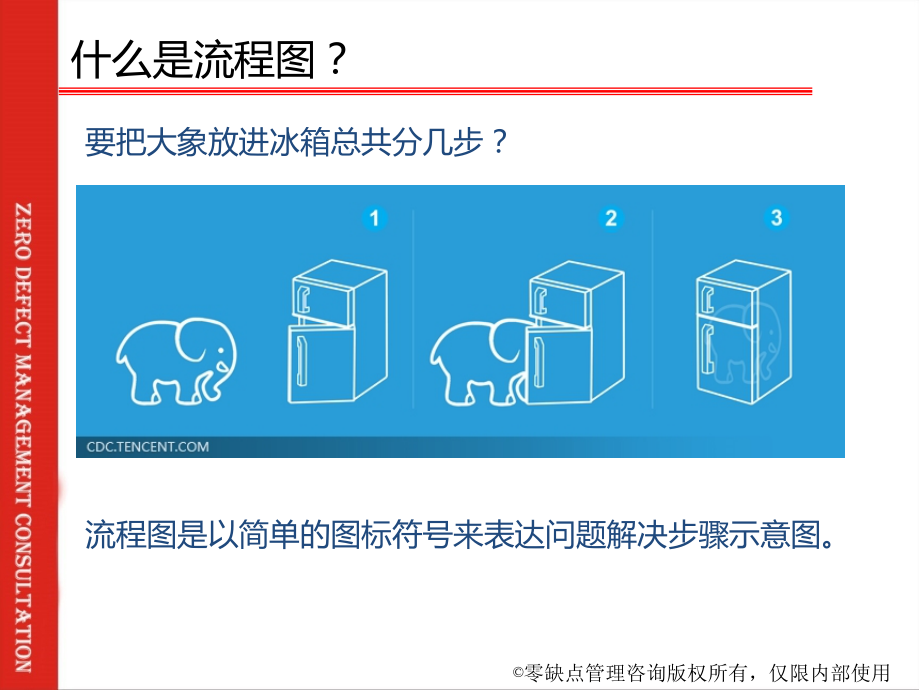 Visio流程图绘制培训.ppt_第2页