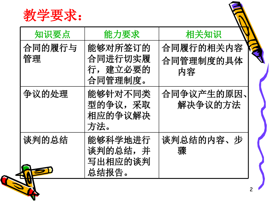 第10章-商务谈判的后续工作-.ppt_第2页
