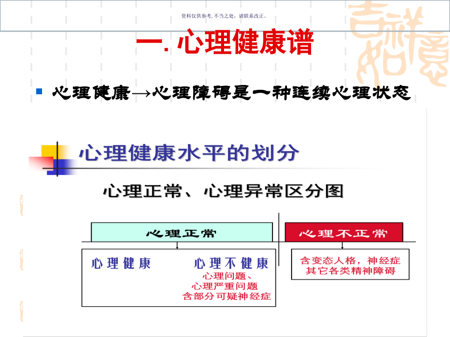 心理问题诊疗.ppt_第2页