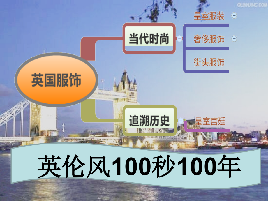英国服饰文化.ppt_第2页