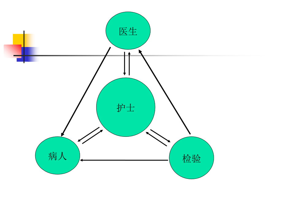 临床标本的正确采集-.ppt_第2页