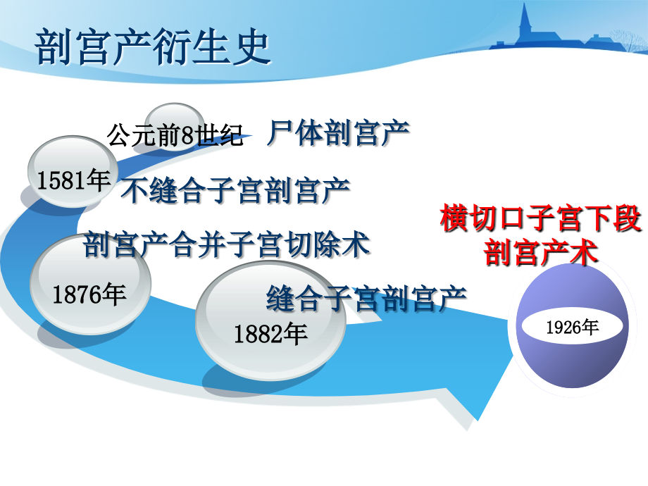 医学课件子宫下段剖宫产术手术配合和医疗护理查房.ppt_第2页