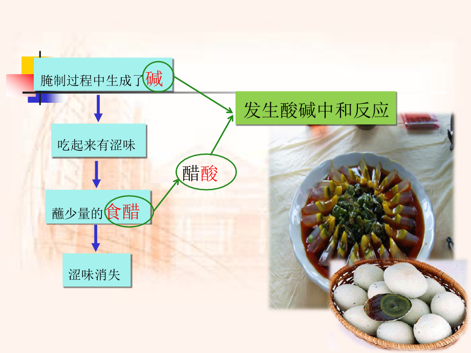 人教版九年级化学第十单元《酸和碱化学性质专题复习》课件.ppt_第2页