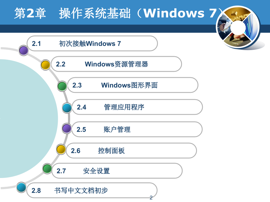 win7操作系统使用基础课件.ppt_第2页