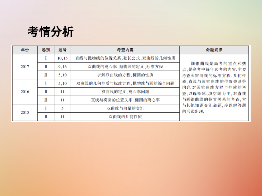 高三数学二轮复习第一篇专题突破专题六解析几何第2讲椭圆、双曲线、抛物线理公开课一等奖课件.ppt_第2页