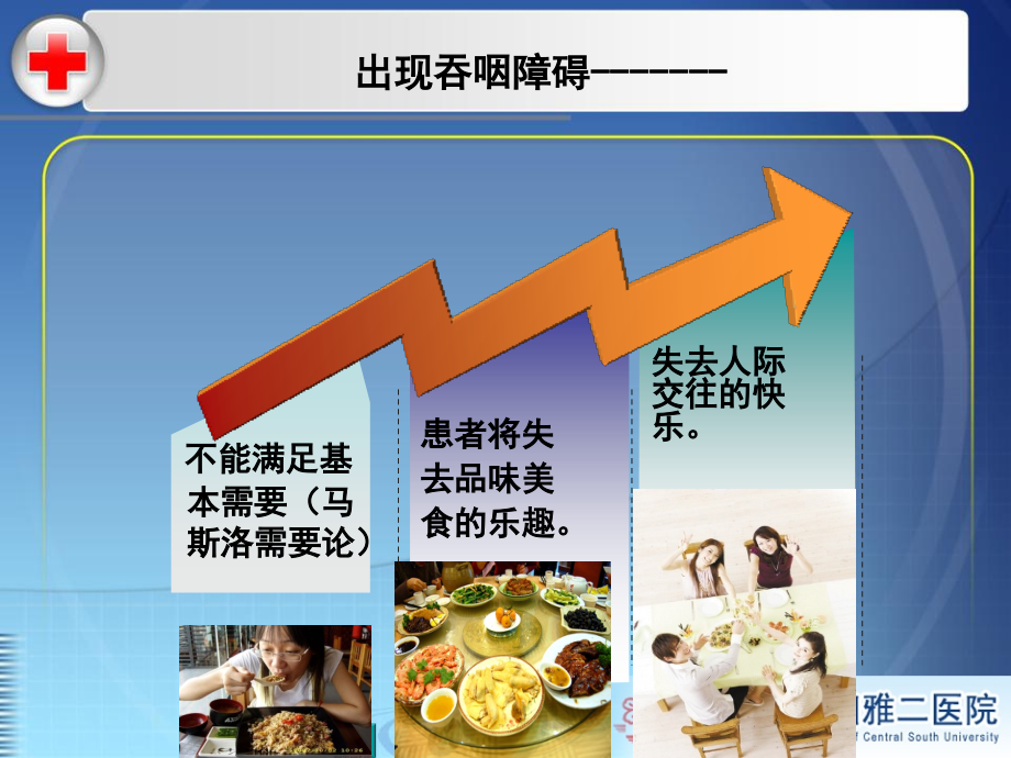 吞咽障碍治疗之深层咽肌神经刺激疗法DPNS.ppt_第2页