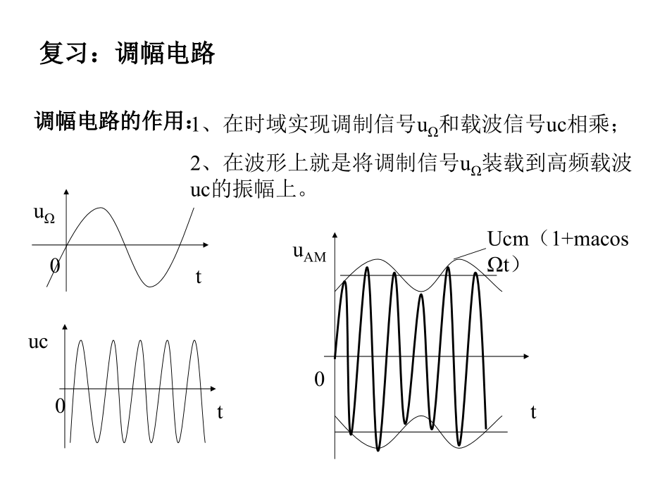 检波器教育课件.ppt_第2页