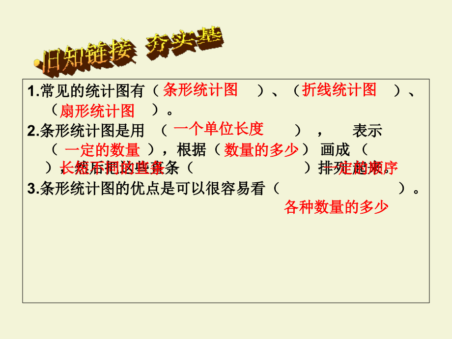 数学五年级下北师大版8.1复式条形统计图(22张)公开课教学课件.ppt_第2页