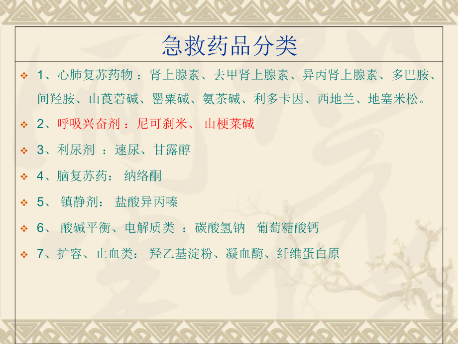 常用急救药品知识主题讲座讲义.ppt_第2页