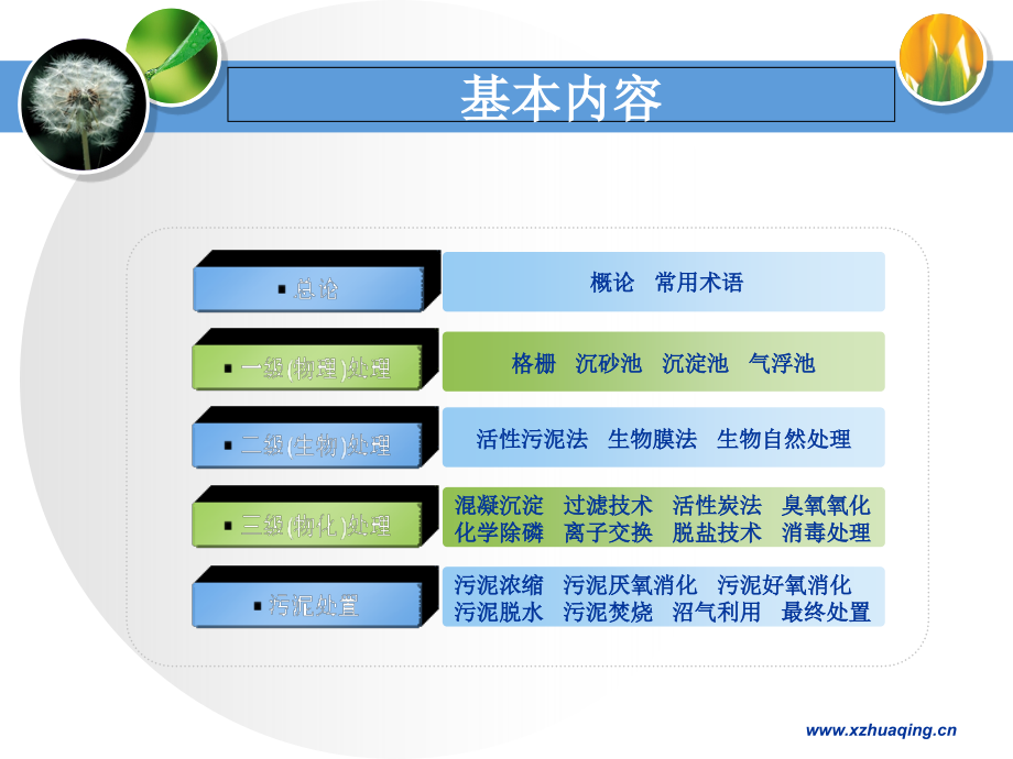 水处理基础知识.ppt_第2页