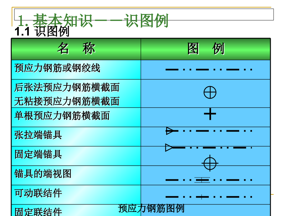 医学课件钢筋识图手把手教你.ppt_第1页