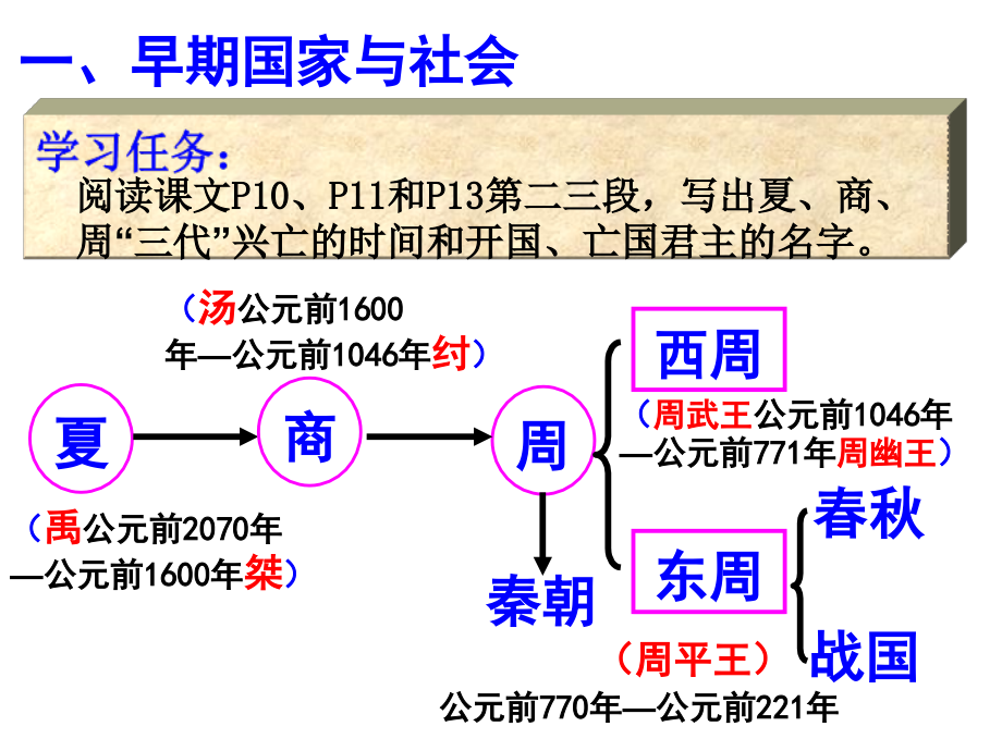 中华早期国家和社会变革.ppt_第2页