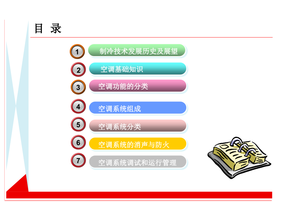 暖通空调基础知识培训PPT.ppt_第2页