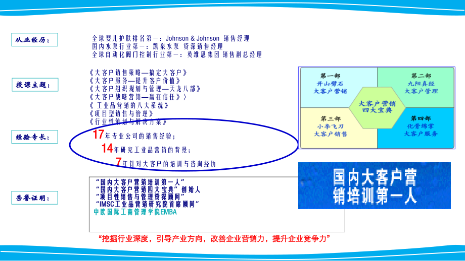 大客户销售.ppt_第2页