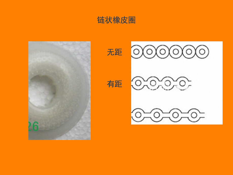 正畸橡皮圈使用方法及材料介绍专题PPT培训课件.ppt_第2页