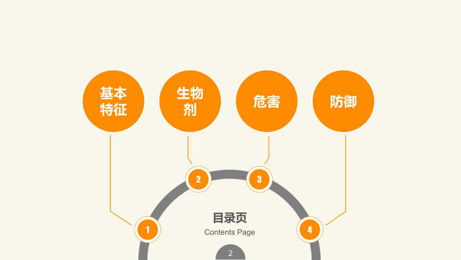 生物恐怖的危害和防御-.ppt_第2页