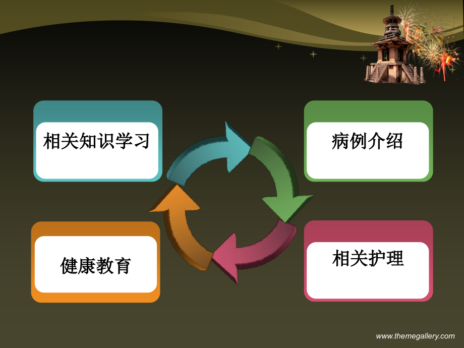 一例早产儿的护理查房-.ppt_第2页