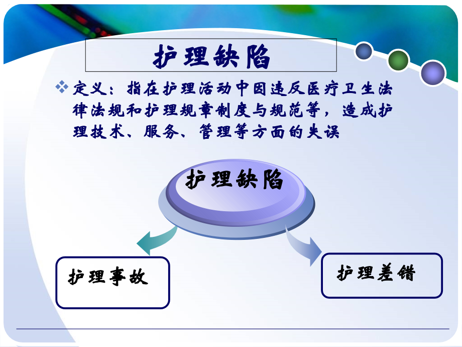 护理工作中的缺陷管理PPT.ppt_第2页