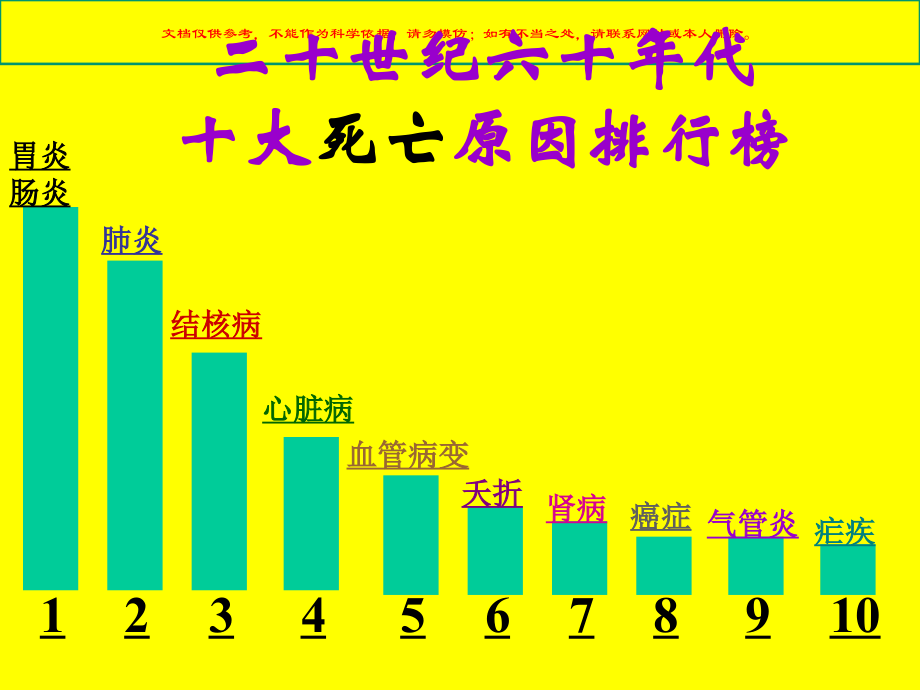 血液循环系统课件.ppt_第2页