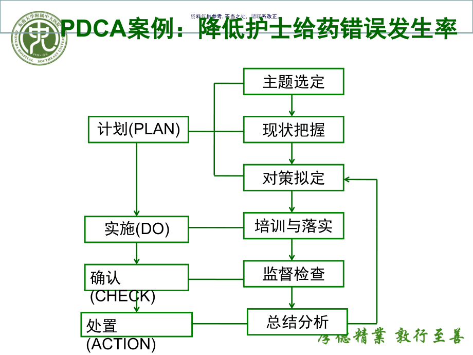 医院PDCA案例大赛品管圈成果展示.ppt_第1页