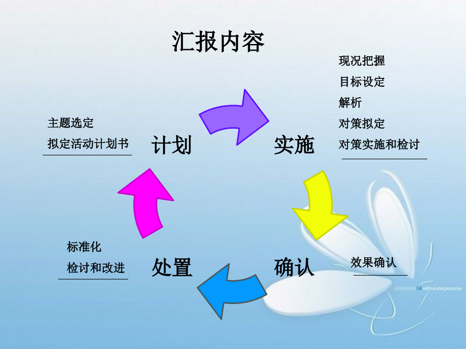 提高责任护士知晓率汇总.ppt_第2页