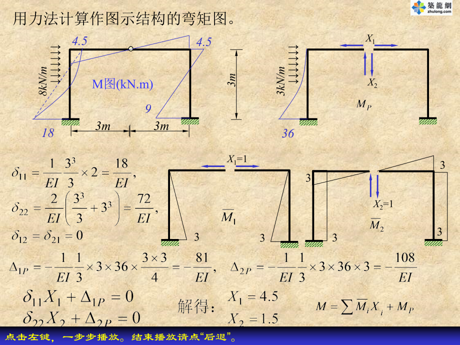 任意荷载举例2.ppt_第1页