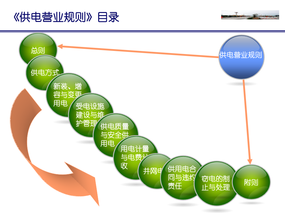 供电营业规则.ppt_第2页